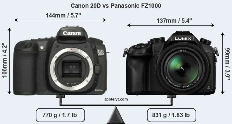 Size Canon 20D vs Panasonic FZ1000