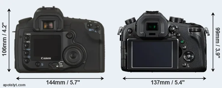 Comparison 20D or FZ1000 rear