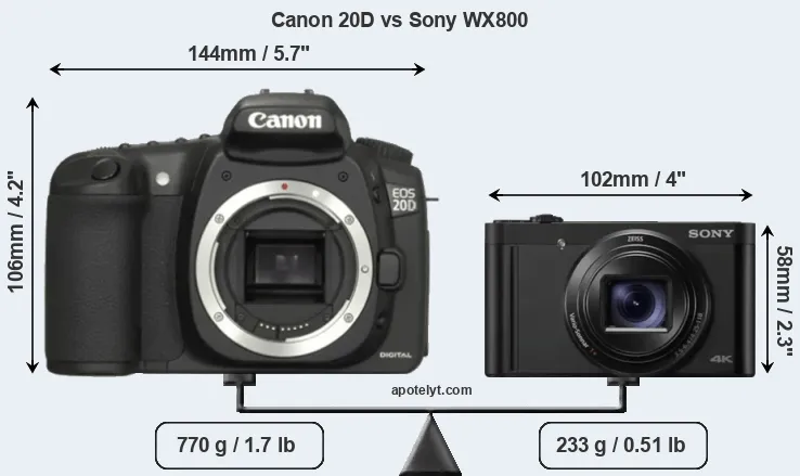 Size Canon 20D vs Sony WX800