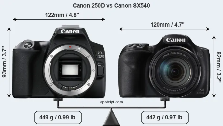 Size Canon 250D vs Canon SX540