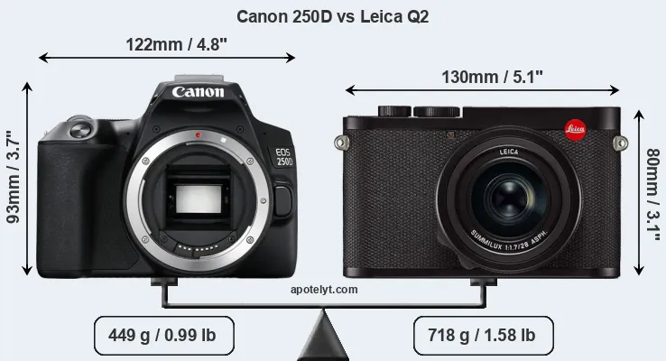 Size Canon 250D vs Leica Q2