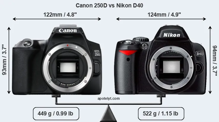 Size Canon 250D vs Nikon D40