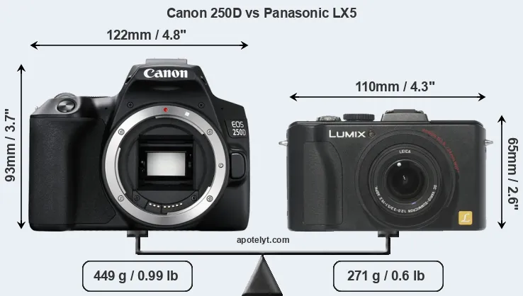Size Canon 250D vs Panasonic LX5