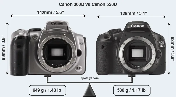 Size Canon 300D vs Canon 550D