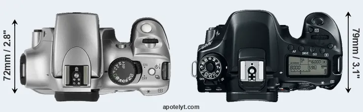 Compare 300D versus 80D top