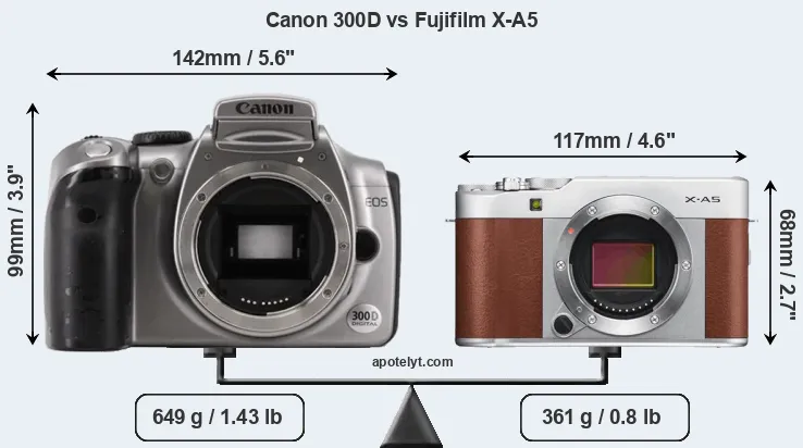 Size Canon 300D vs Fujifilm X-A5