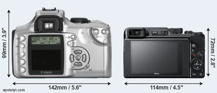 Comparison 300D or A1000 rear