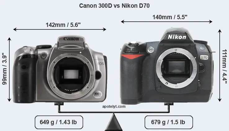 Size Canon 300D vs Nikon D70