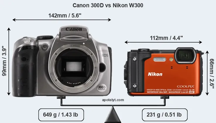 Size Canon 300D vs Nikon W300