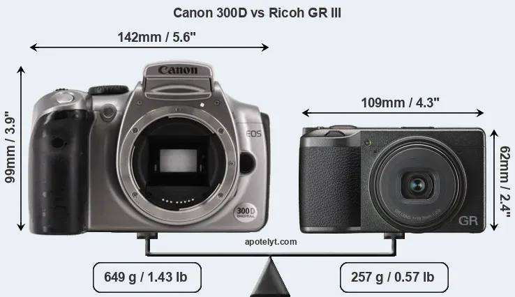 Size Canon 300D vs Ricoh GR III