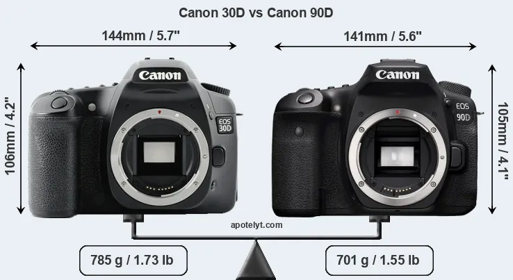 Size Canon 30D vs Canon 90D