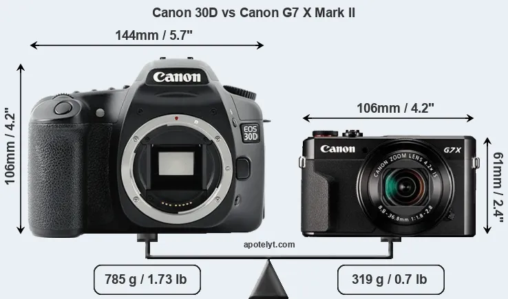 Size Canon 30D vs Canon G7 X Mark II