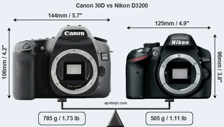 Size Canon 30D vs Nikon D3200