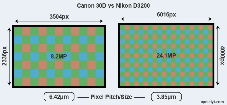 30D versus D3200 MP