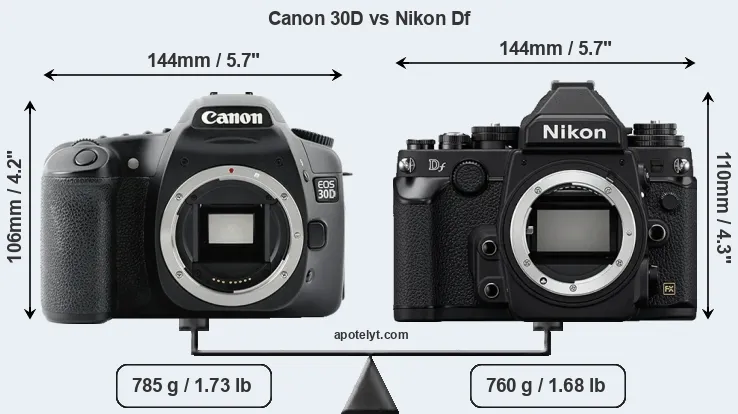 Size Canon 30D vs Nikon Df