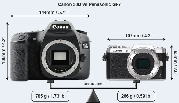 Size Canon 30D vs Panasonic GF7