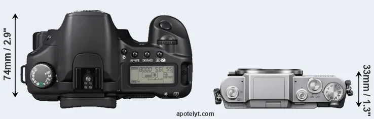 Compare 30D versus GF7 top