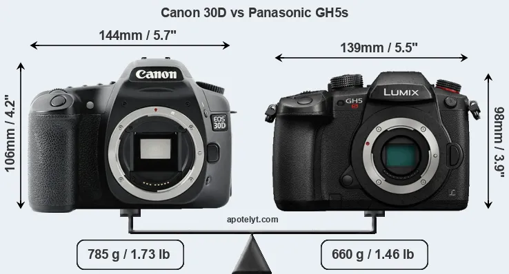 Size Canon 30D vs Panasonic GH5s