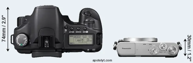 Compare 30D versus GM1 top