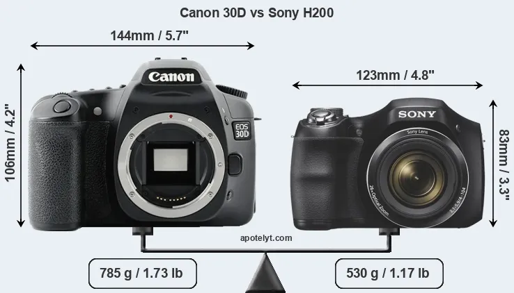 Size Canon 30D vs Sony H200
