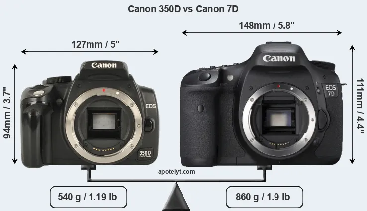 Size Canon 350D vs Canon 7D
