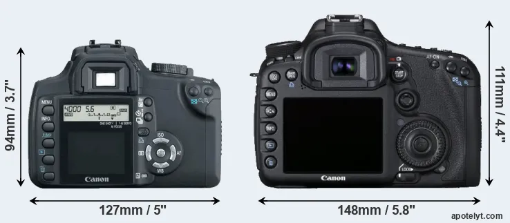 Comparison 350D or 7D rear