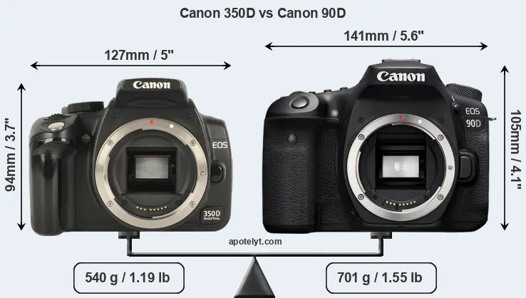 Size Canon 350D vs Canon 90D