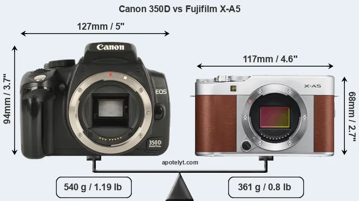 Size Canon 350D vs Fujifilm X-A5