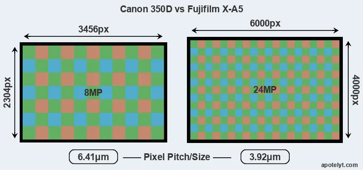 350D versus X-A5 MP