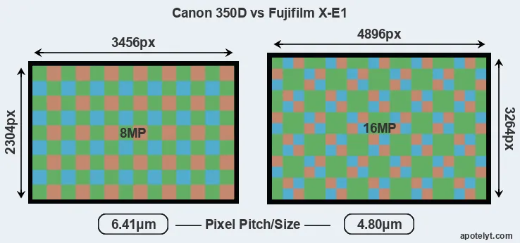 350D versus X-E1 MP