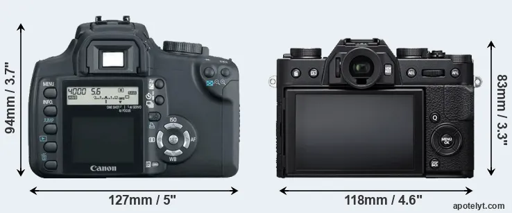 Comparison 350D or X-T20 rear