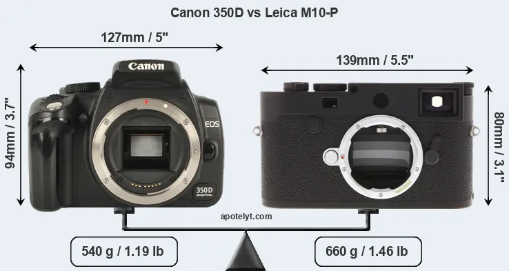 Size Canon 350D vs Leica M10-P