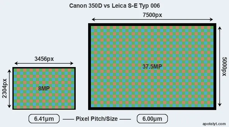 350D versus S-E Typ 006 MP