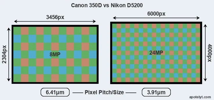 350D versus D5200 MP