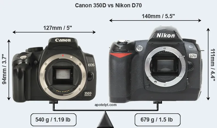 Size Canon 350D vs Nikon D70