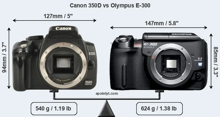 Size Canon 350D vs Olympus E-300