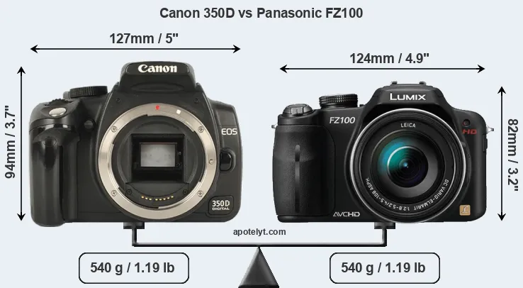 Size Canon 350D vs Panasonic FZ100