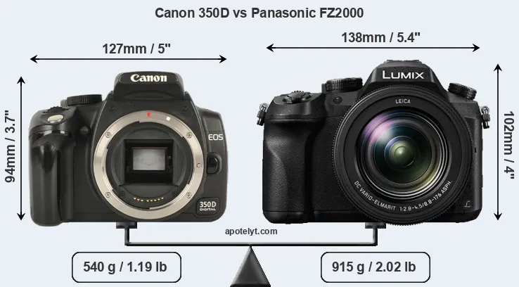 Size Canon 350D vs Panasonic FZ2000