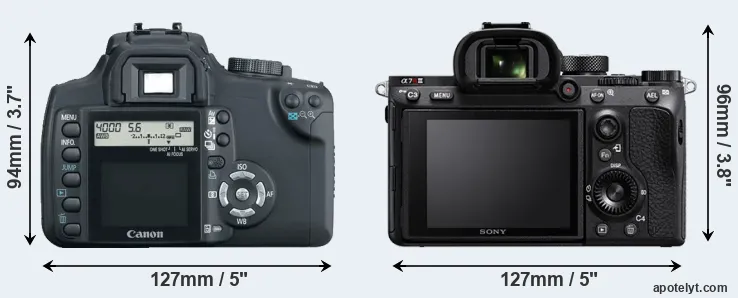 Comparison 350D or A7R III rear