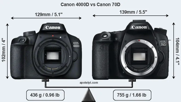 Size Canon 4000D vs Canon 70D