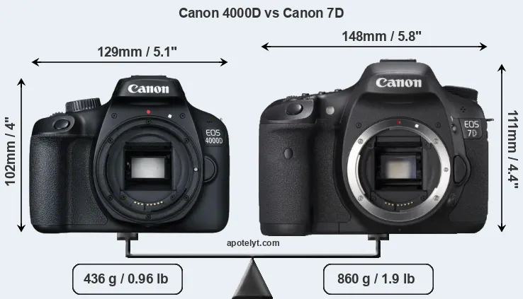 Size Canon 4000D vs Canon 7D