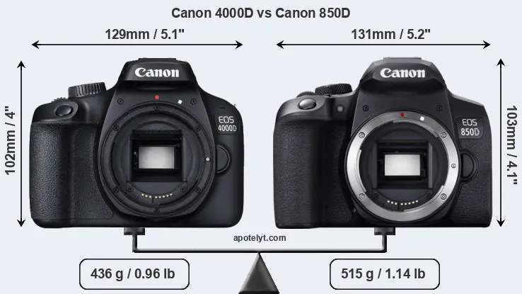 Size Canon 4000D vs Canon 850D