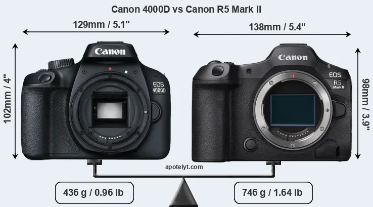 Size Canon 4000D vs Canon R5 Mark II