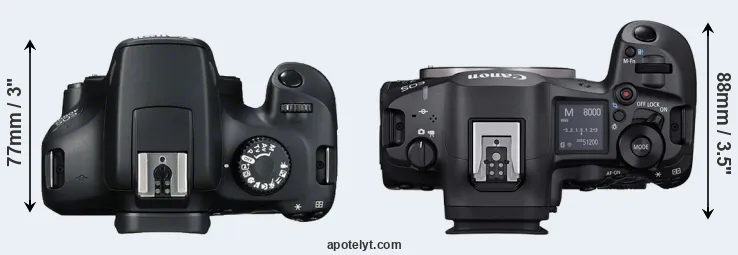 Compare 4000D versus R5 Mark II top