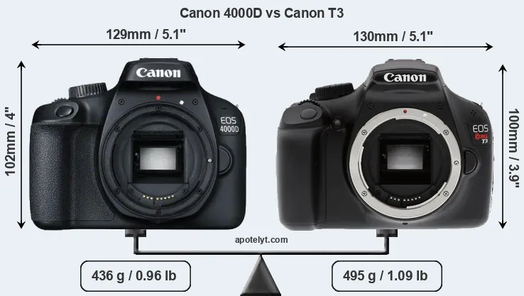 Size Canon 4000D vs Canon T3