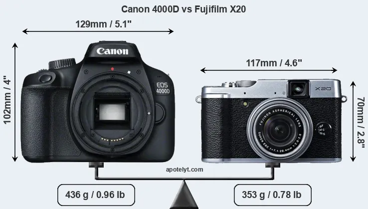 Size Canon 4000D vs Fujifilm X20
