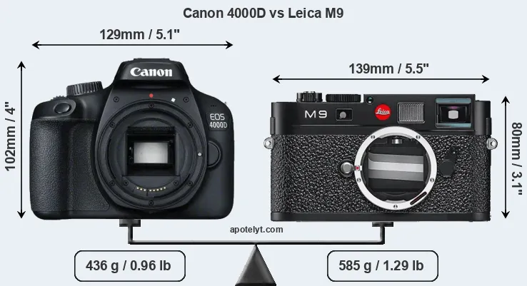 Size Canon 4000D vs Leica M9