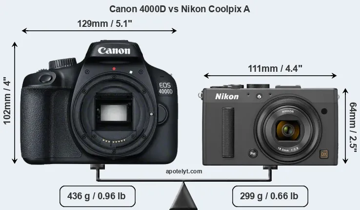Size Canon 4000D vs Nikon Coolpix A