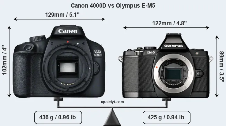 Size Canon 4000D vs Olympus E-M5