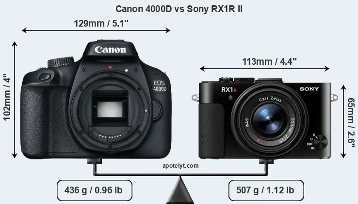 Size Canon 4000D vs Sony RX1R II